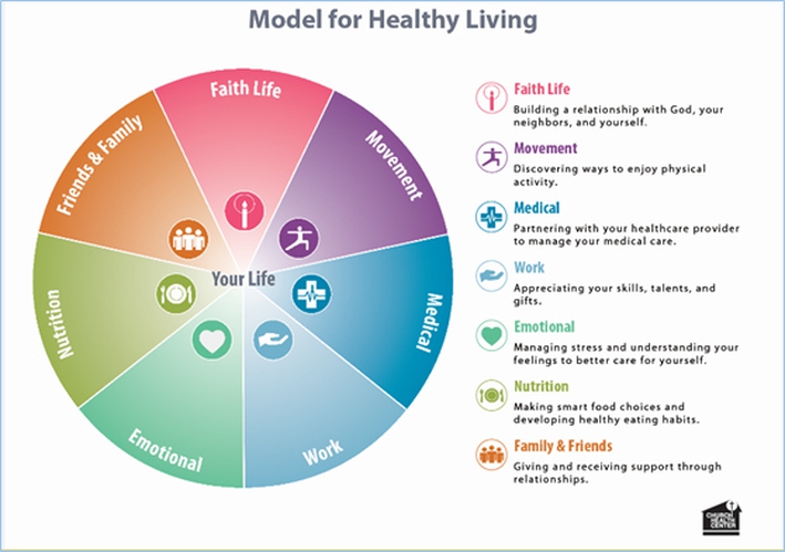 Model for Healthy Living